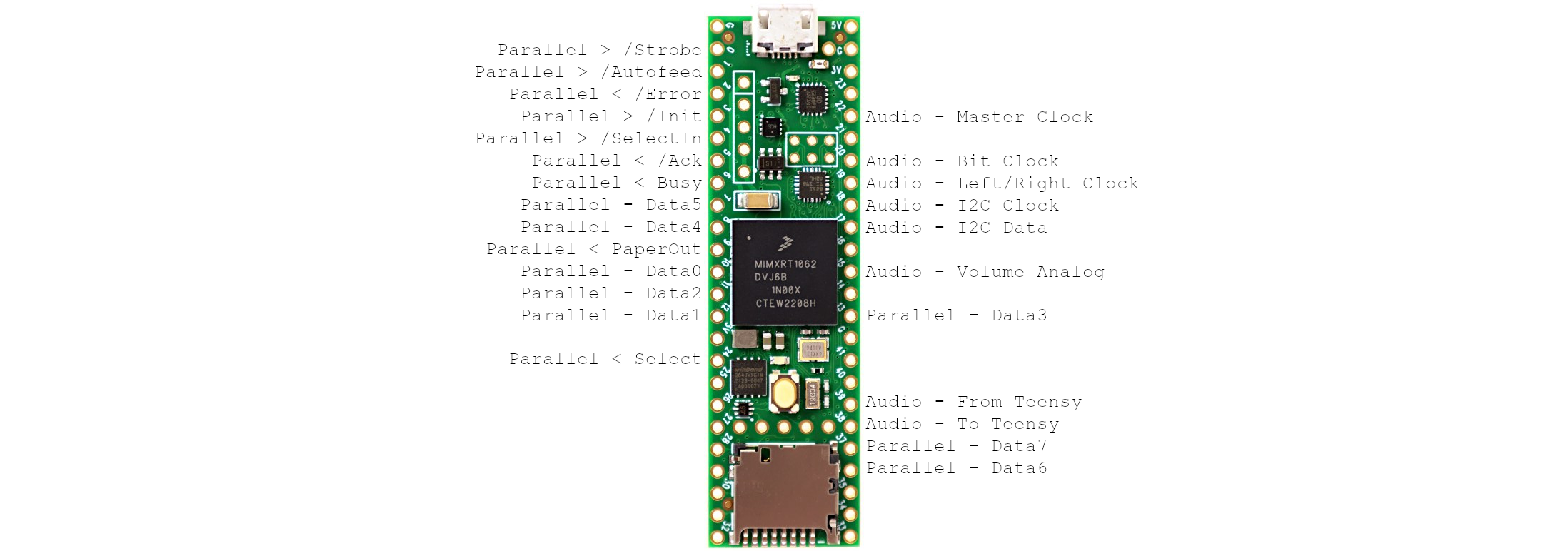 Teensy Pins teensy41_pinreserv